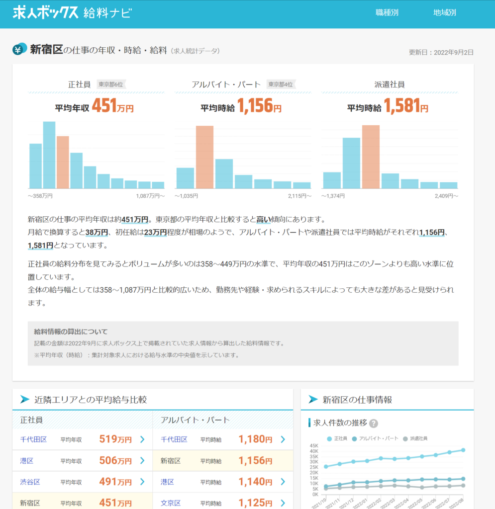 求人ボックスの給与ナビの一例