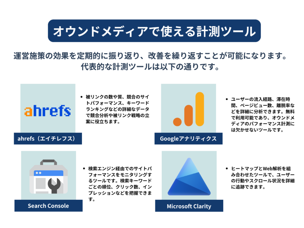 運営施策の効果を定期的に振り返り、改善を繰り返すことが可能になります。代表的な計測ツールは以下の通りです。GA 4,Ahrefs ,MicrosoftClarity