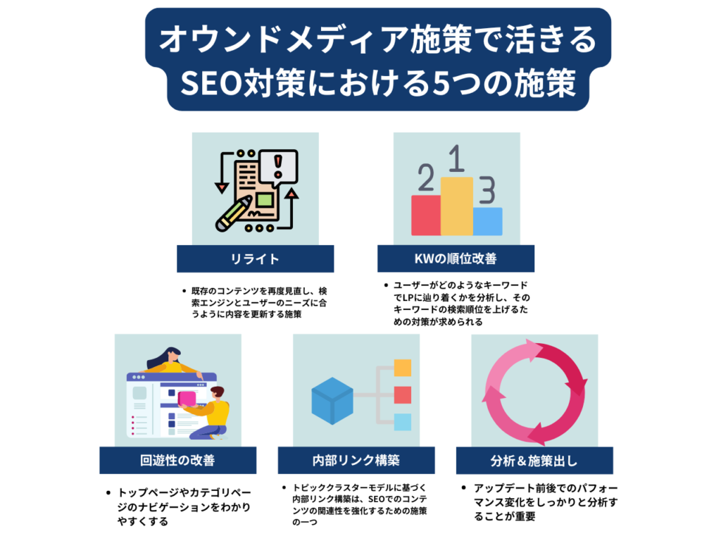 オウンドメディアで活きるSEO対策