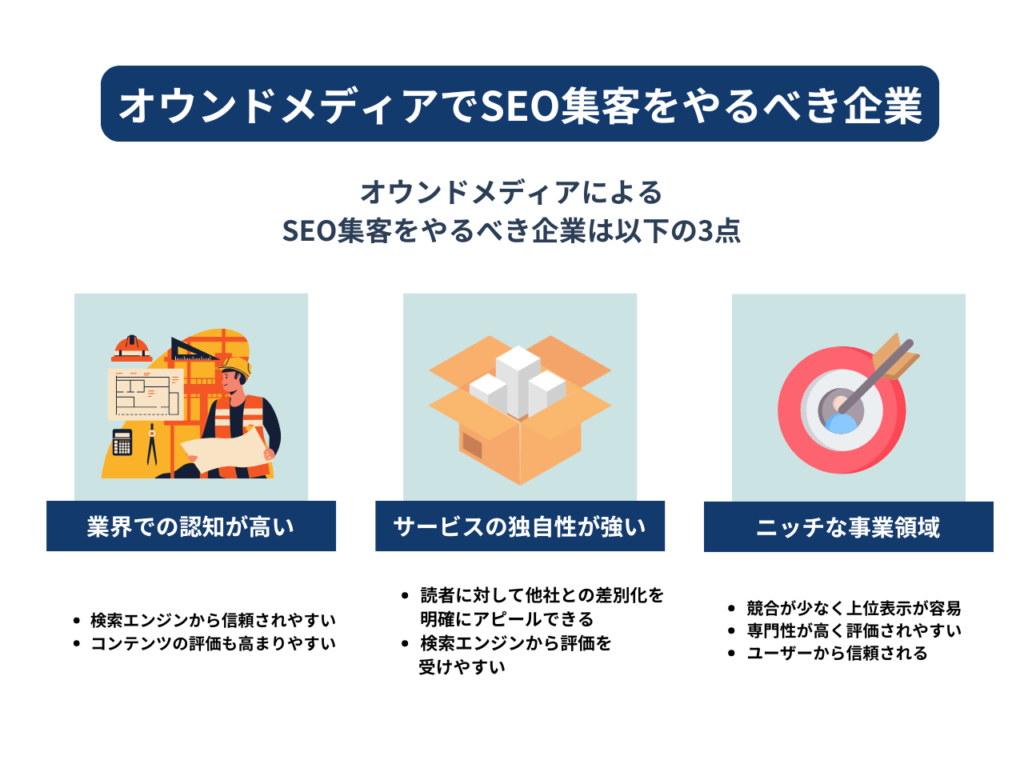 企業①｜社歴が長く業界での認知が高い（ドメインパワーが強い傾向）

企業②｜サービスの独自性が強い

企業③｜ニッチな領域でサービス展開