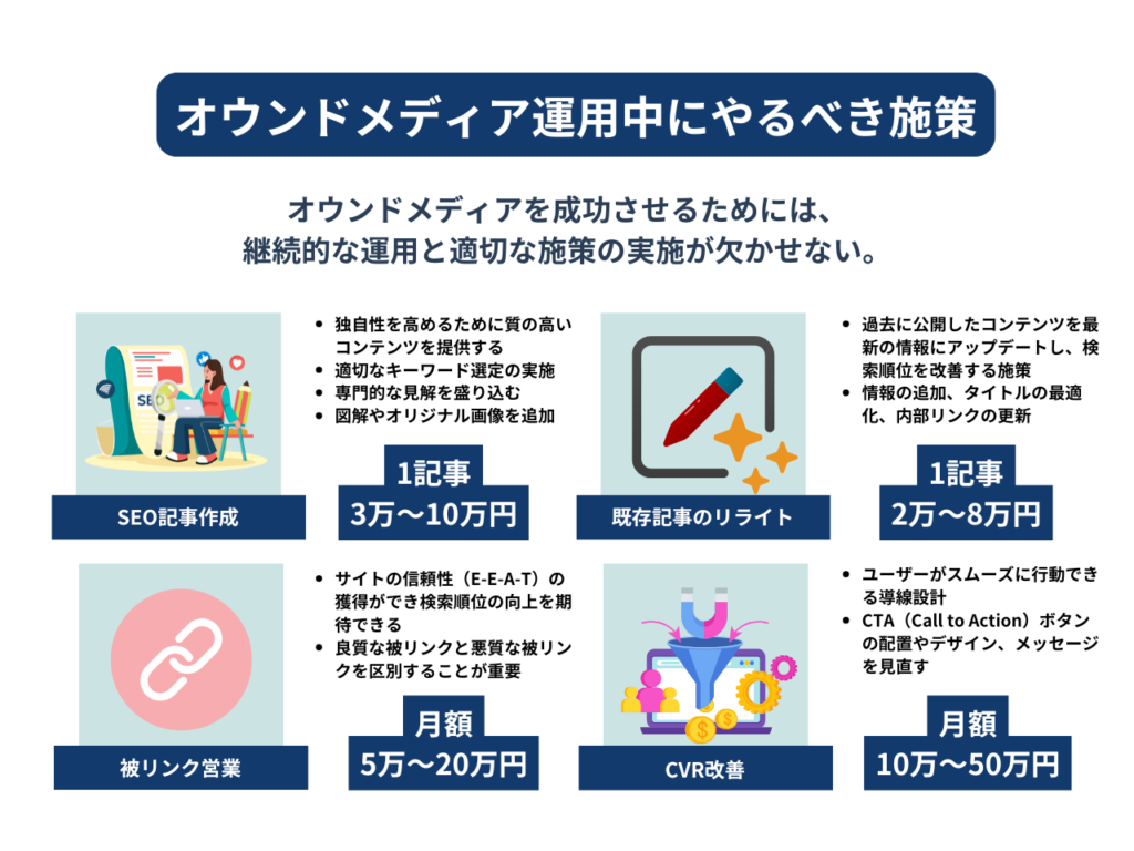 オウンドメディア運用中にやるべき施策と費用相場