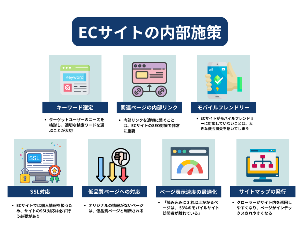 内部対策は、ECサイト本体のSEOにおいて最も基本的かつ重要な施策です。サイト構造やページ構成を最適化することで、検索エンジンがサイトを適切にクロールし、インデックスが可能になります。