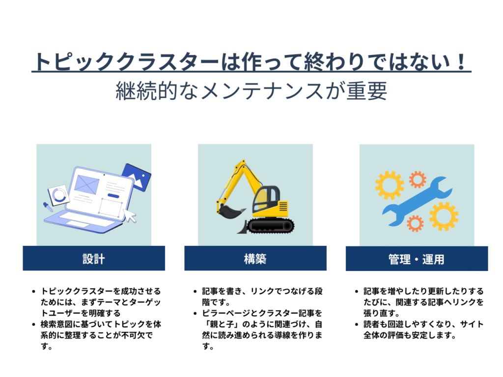 トピッククラスターは設計から構築・管理が重要