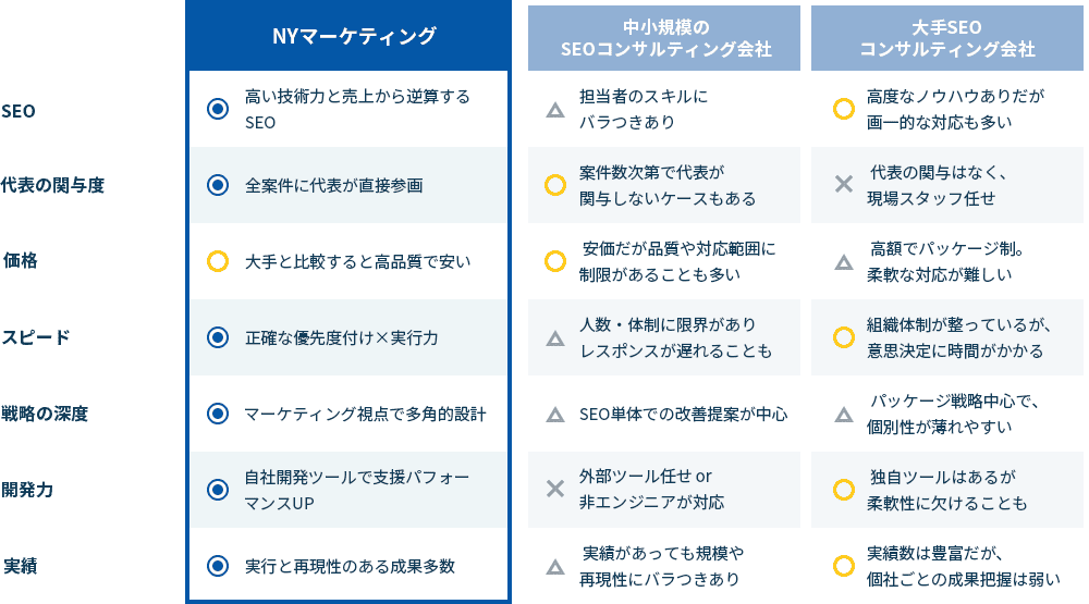 比較表