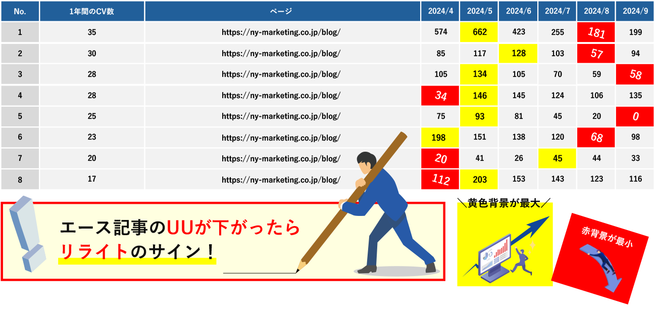 レポート例（エース記事）